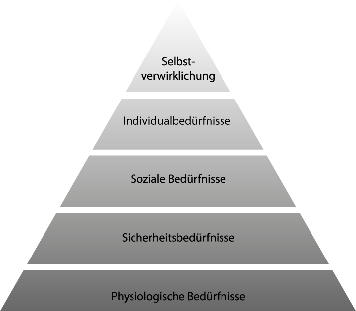 Leitfaden zur Erstellung von perfektem Content: Die 8 Wünsche, die kein Leser ignorieren kann. Niemals.